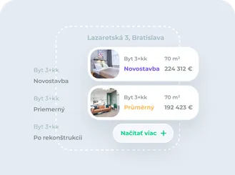 Přehledný a důvěryhodný odhad